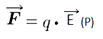 F=q.E(p)